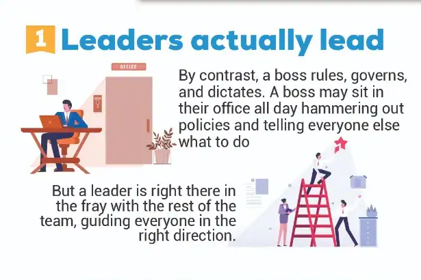 Leader modeling expectations and working alongside the team