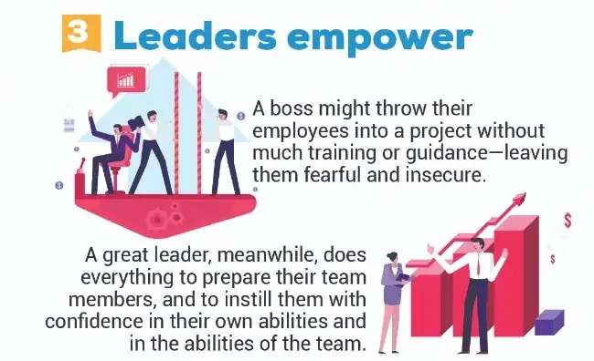 Leader empowering employees with guidance, confidence, and responsibility
