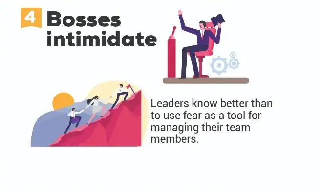 Manager using intimidation contrasted with a leader building trust