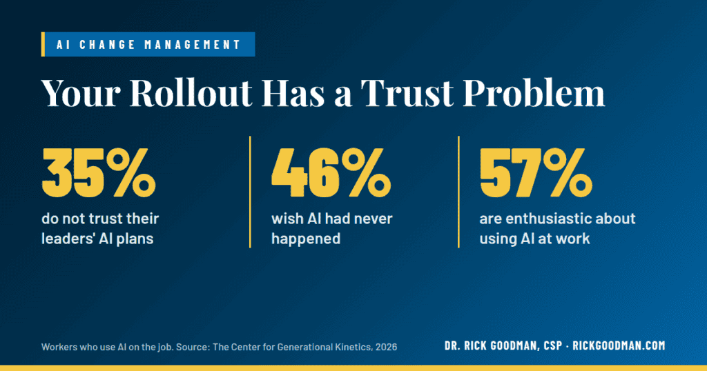 AI Change Management: Why Your Rollout Has a Trust Problem
