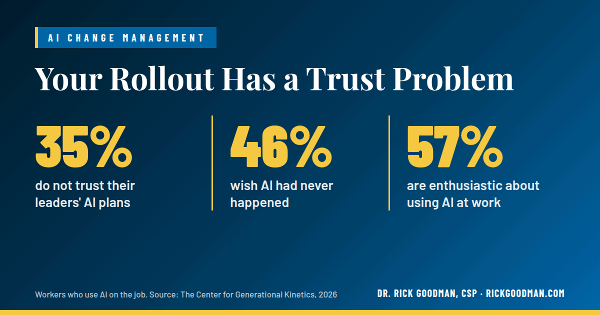 AI Change Management: Why Your Rollout Has a Trust Problem